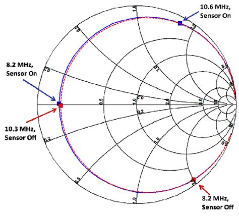 rf eas tag construction|eas frequency chart.